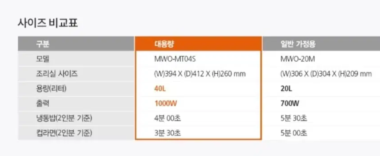 업소용 전자레인지 새제품